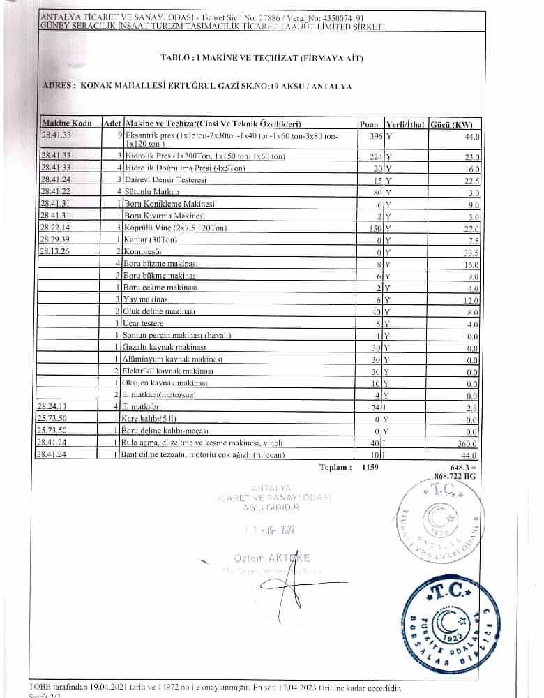 Modern Sera Sistemleri: Anahtar Teslim Sera Sistemleri