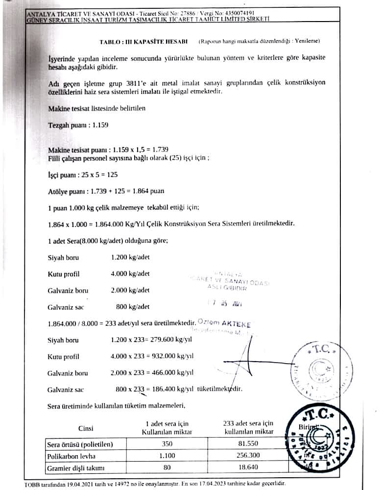 Modern Sera Sistemleri: Anahtar Teslim Sera Sistemleri