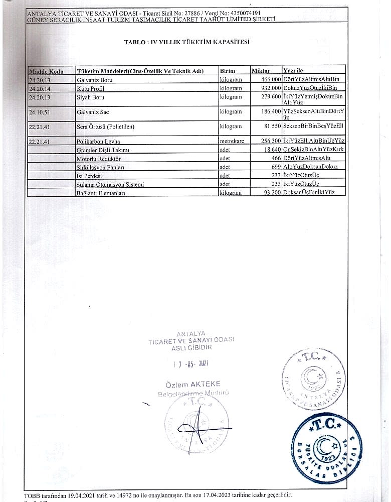 Modern Sera Sistemleri: Anahtar Teslim Sera Sistemleri